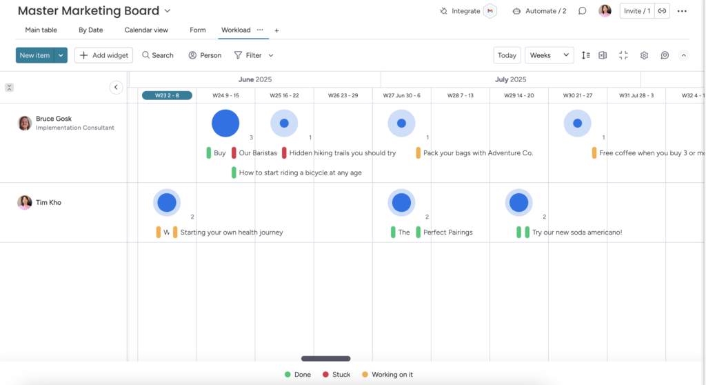 A Workload Report in the Master Marketing Board showing the capacity of an employee from tasks across different boards.